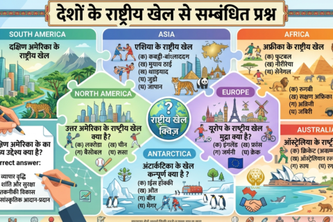 deshon ke rashtriy khel mcq in hindi