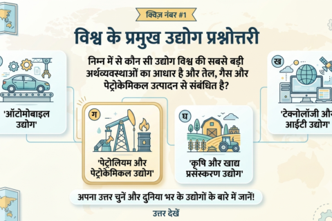 vishwa ke pramukh udyog mcq in hindi