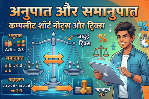 Anupat Samanupat MCQ