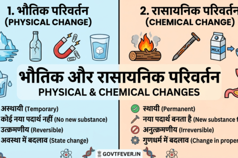 Physical and Chemical Changes​