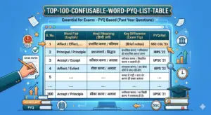 Top-100-Confusable-Word-PYQ-List-Table