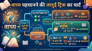Vachya ke bhed pyq solved examples