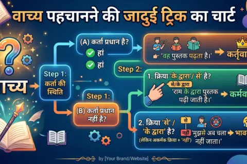 Vachya ke bhed pyq solved examples