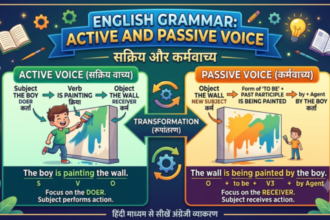 Active and Passive Voice MCQ