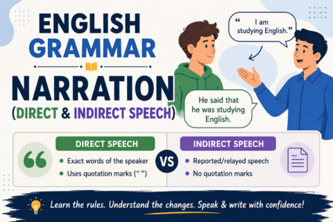 Narration MCQ Test