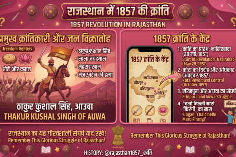 Rajasthan 1857 ki Kranti MCQ