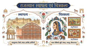 Rajasthan Sthapatya avm Chitrakala