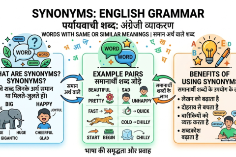 Synonyms MCQ Quiz