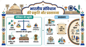 Bhartiya Samvidhan ki Prakriti