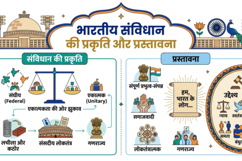 Bhartiya Samvidhan ki Prakriti
