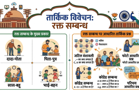 Blood Relation Questions in Hindi