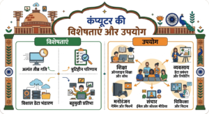 Computer ki Visheshtaen