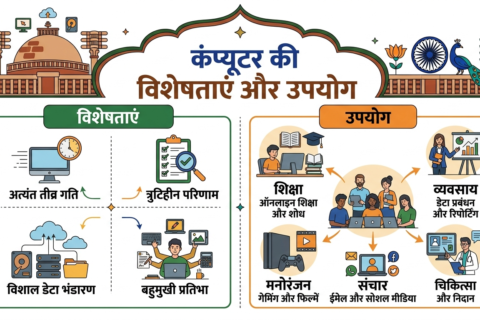 Computer ki Visheshtaen