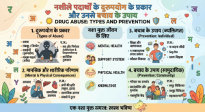 Nashile Padarthon ke Durupyog
