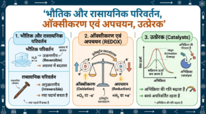 Oxykaran Apchayan MCQ