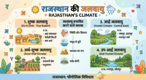 Rajasthan Ki Jalwayu MCQ