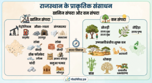 Rajasthan ke Prakritik Sansadhan Khanij Sampada