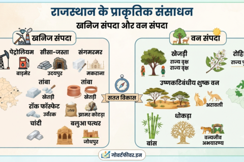 Rajasthan ke Prakritik Sansadhan Khanij Sampada