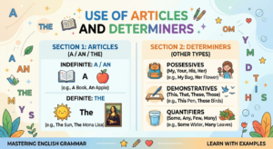 Use of Articles and Determiners