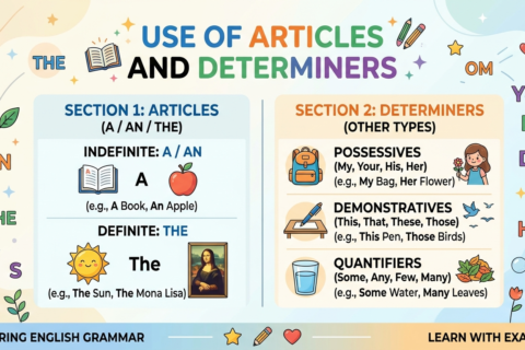 Use of Articles and Determiners