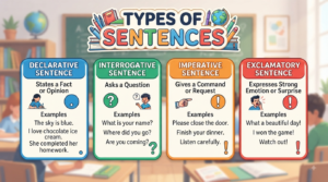 Create a feature image Type Of Senteces