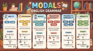 Modals