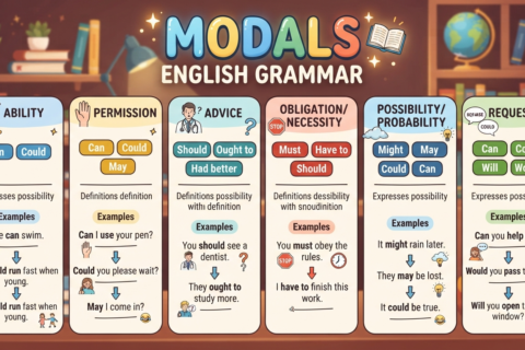 Modals