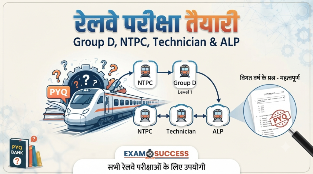 Railway PYQ
