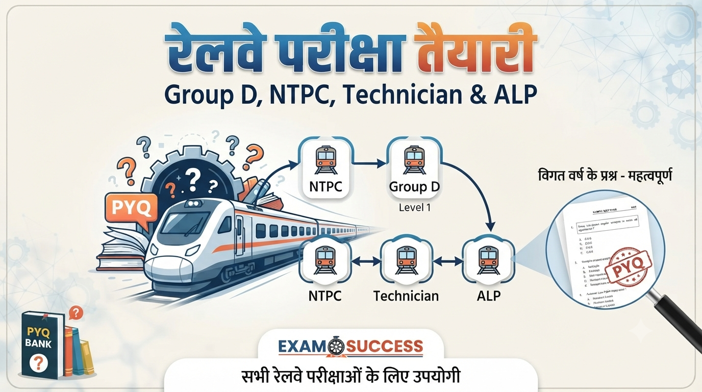 Railway PYQ