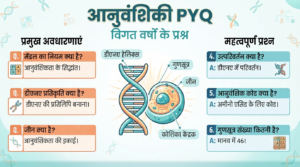 आनुवंशिकी PYQ