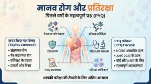 रेलवे मानव रोग PYQ