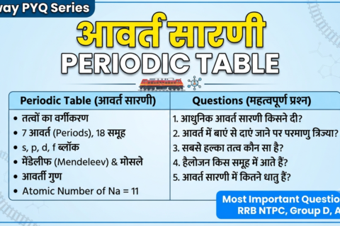 आवर्त सारणी Railway PYQ Questions