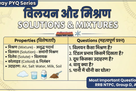 विलयन और मिश्रण Railway PYQ